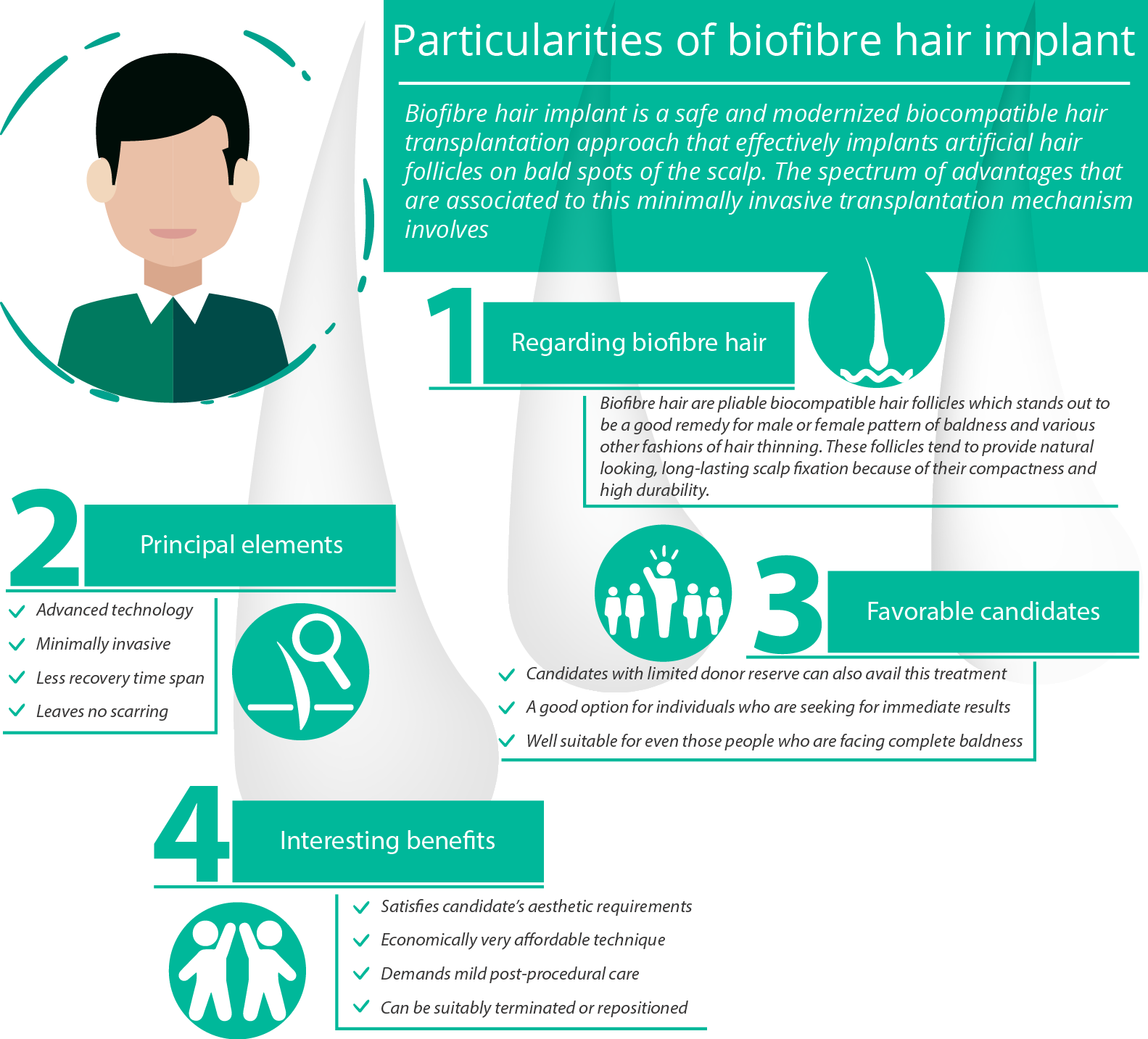 Biofiber Hair Implant | Hair Transplant Cost London